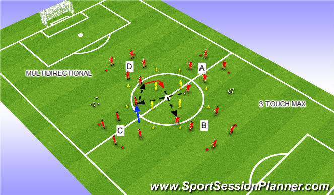 Football/Soccer Session Plan Drill (Colour): PHASE 2