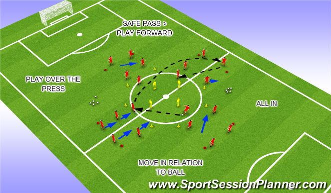 Football/Soccer Session Plan Drill (Colour): PHASE 3