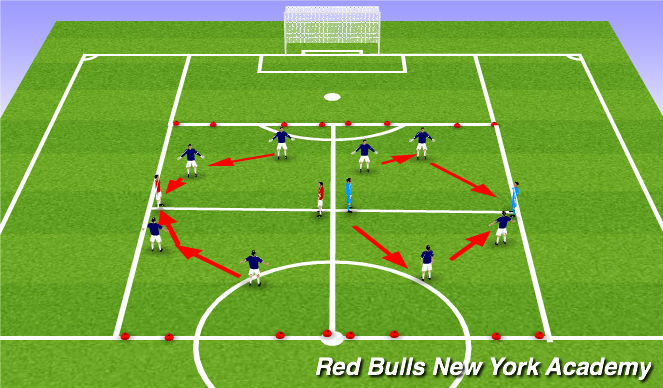 Football/Soccer Session Plan Drill (Colour): Technical Opposed 2