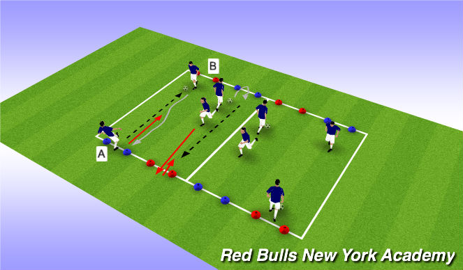 Football/Soccer Session Plan Drill (Colour): Semi-Opposed