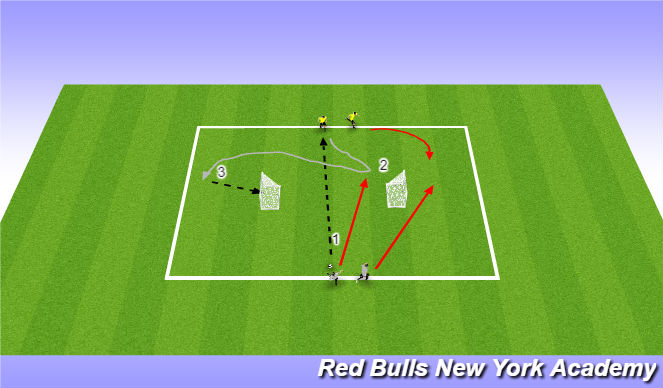 Football/Soccer Session Plan Drill (Colour): 2v2 Turning to Goal