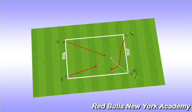 Football/Soccer Session Plan Drill (Colour): Attacking 2v2 (pressure front)