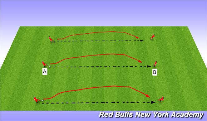Football/Soccer Session Plan Drill (Colour): Technical