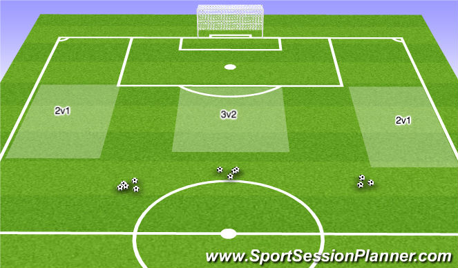 Football/Soccer Session Plan Drill (Colour): Overloads to finish