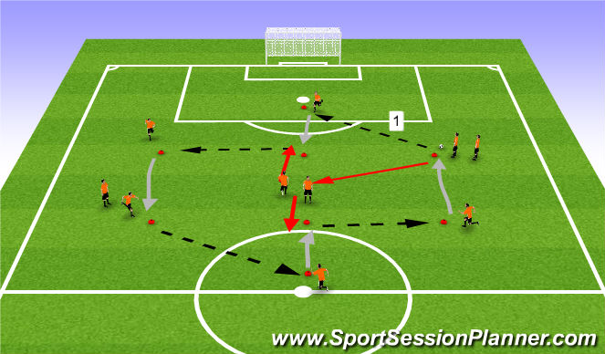 Football/Soccer Session Plan Drill (Colour): Receiving/ pressing - technique