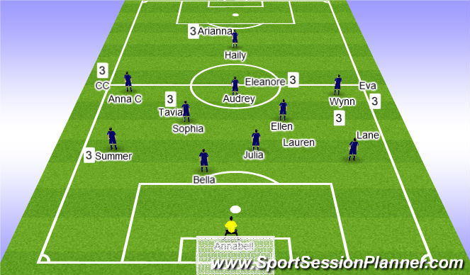 Football/Soccer Session Plan Drill (Colour): Screen 2