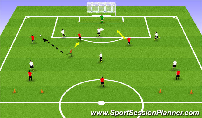 Football/Soccer Session Plan Drill (Colour): Screen 3