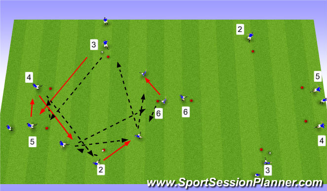Football/Soccer Session Plan Drill (Colour): Progression 2