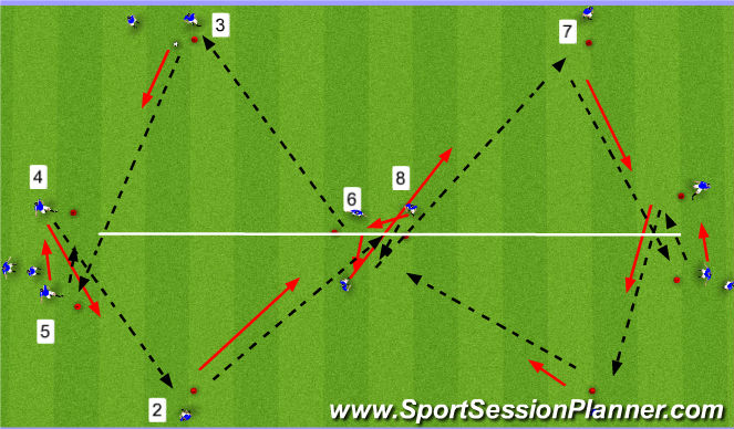 Football/Soccer Session Plan Drill (Colour): Progression 3