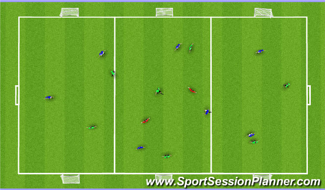 Football/Soccer Session Plan Drill (Colour): 3 goal game --