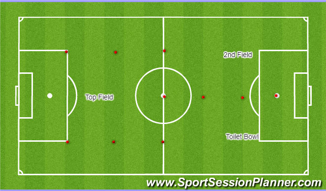 Football/Soccer Session Plan Drill (Colour): Game