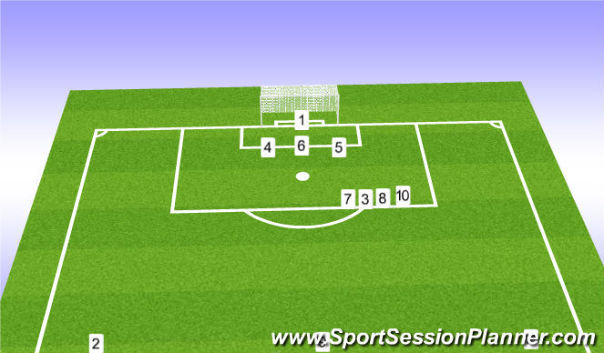 Football/Soccer Session Plan Drill (Colour): Defensive Corners