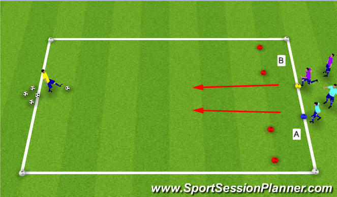 Football/Soccer Session Plan Drill (Colour): Turning 1v1
