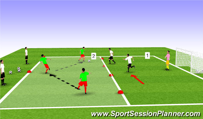 Football/Soccer Session Plan Drill (Colour): 2v3+2 To Goal