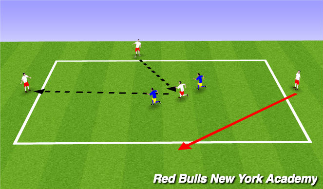 Football/Soccer Session Plan Drill (Colour): Warm Up