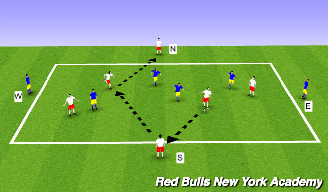 Football/Soccer Session Plan Drill (Colour): Main Theme-1st attacker - Penetration vs Possession