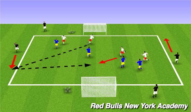 Football/Soccer Session Plan Drill (Colour): Conditioned Game