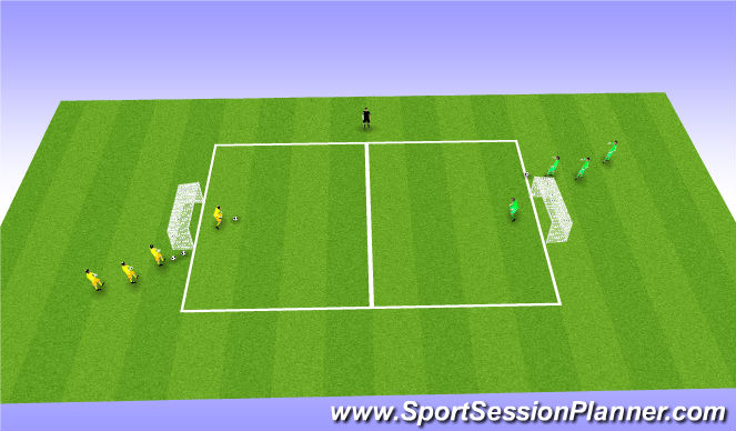 Football/Soccer: OCYS Fall GK School Week 6 - All (Goalkeeping: Shot ...