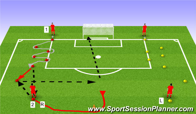 Football/Soccer Session Plan Drill (Colour): Dribbling/shooting