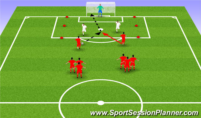 Football/Soccer Session Plan Drill (Colour): Attack 2v2 around the box