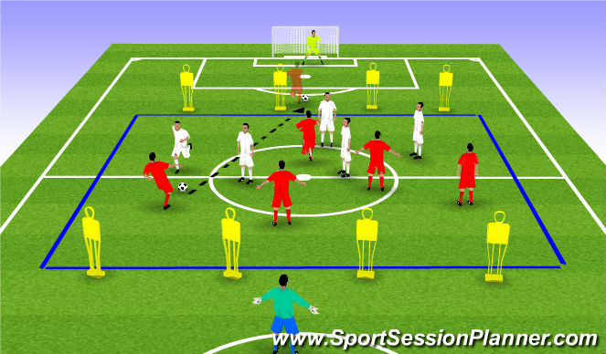 Football/Soccer Session Plan Drill (Colour): Developing Midfield runs to create a 1v1