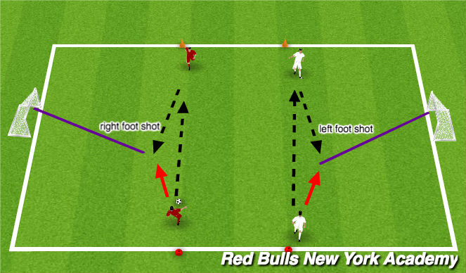 Football/Soccer Session Plan Drill (Colour): Activity 2: unopposed
