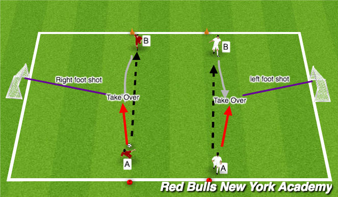 Football/Soccer Session Plan Drill (Colour): Activity 2: unopposed