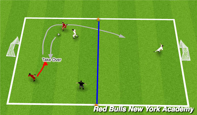 Football/Soccer Session Plan Drill (Colour): Activity 3: Opposed