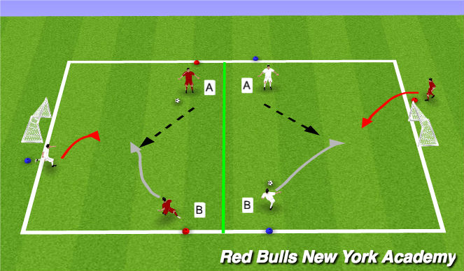 Fútbol Ejercicio del Plan de Sesiones (Color): Activity: Opposed