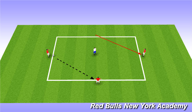 Football/Soccer Session Plan Drill (Colour): 3v1