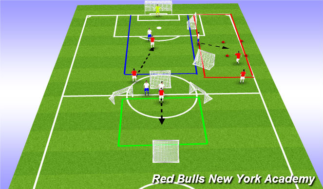 Football/Soccer Session Plan Drill (Colour): Functional 1v1s