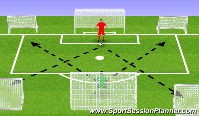 Football/Soccer Session Plan Drill (Colour): keeper wars