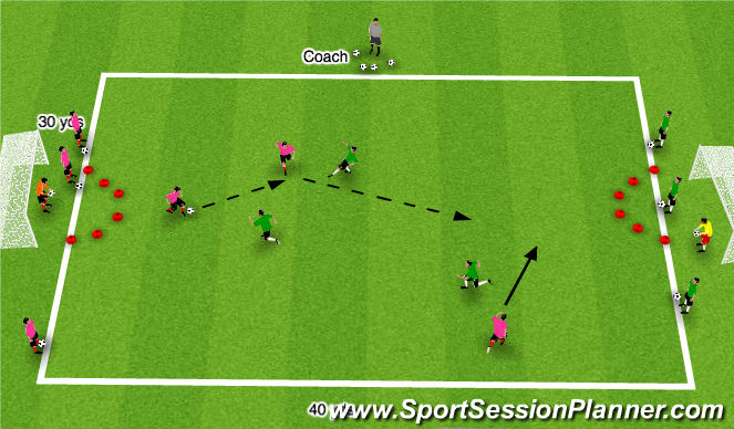 Football/Soccer Session Plan Drill (Colour): 3v3 counter game to targets