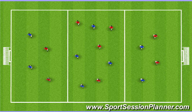 Football/Soccer Session Plan Drill (Colour): Midfield / Forward Rotation - Technical