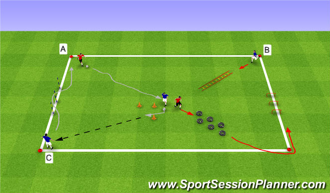 Football/Soccer Session Plan Drill (Colour): coordination synchronisation