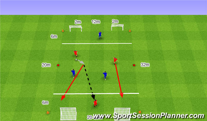 Football/Soccer Session Plan Drill (Colour): 3v3 z prostopadłym podaniem.