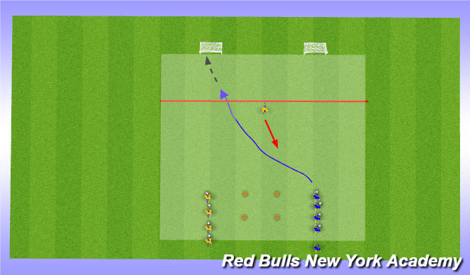 Football/Soccer Session Plan Drill (Colour): 1v1 full pressure