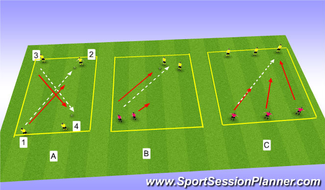 Football/Soccer Session Plan Drill (Colour): 1 v1,2v2,3v3 defending