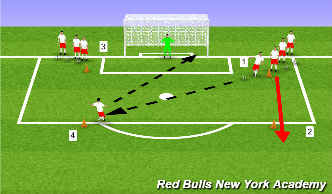 Football/Soccer Session Plan Drill (Colour): Unopposed cross/finish