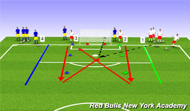 Football/Soccer Session Plan Drill (Colour): Unopposed criss crossing runs