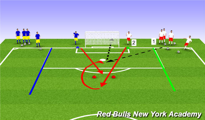Football/Soccer Session Plan Drill (Colour): Opposed cross/finish