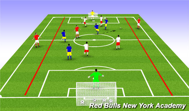 Football/Soccer Session Plan Drill (Colour): Conditioned game