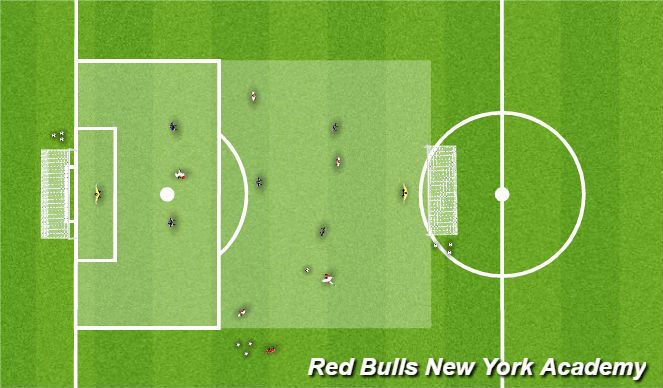 Football/Soccer Session Plan Drill (Colour): The game