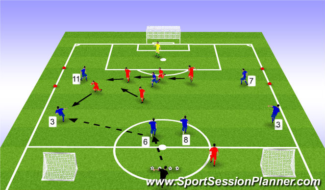 Football/Soccer Session Plan Drill (Colour): Synchronised Movement of Defenders