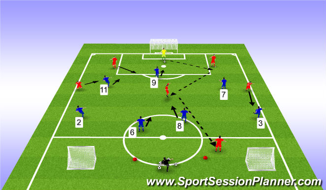 Football/Soccer Session Plan Drill (Colour): Defending Session - Build up from the back