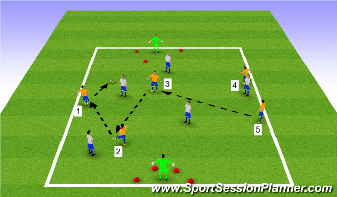 Football/Soccer Session Plan Drill (Colour): 5 vs. 5 + GK Targets