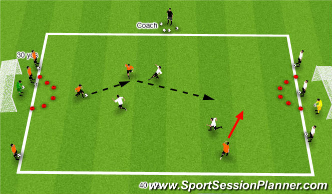 Football/Soccer Session Plan Drill (Colour): 3v3 counter game to targets