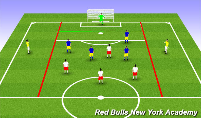 Football/Soccer Session Plan Drill (Colour): Small Sided Game