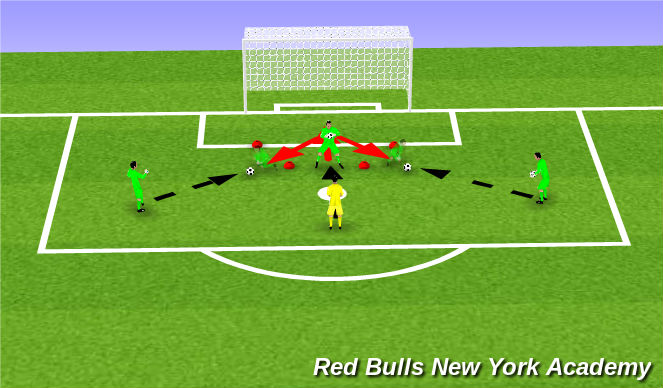 Football/Soccer Session Plan Drill (Colour): Blocks and Spreads