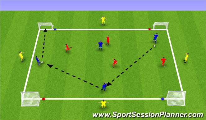 Football/Soccer Session Plan Drill (Colour): Activity 2